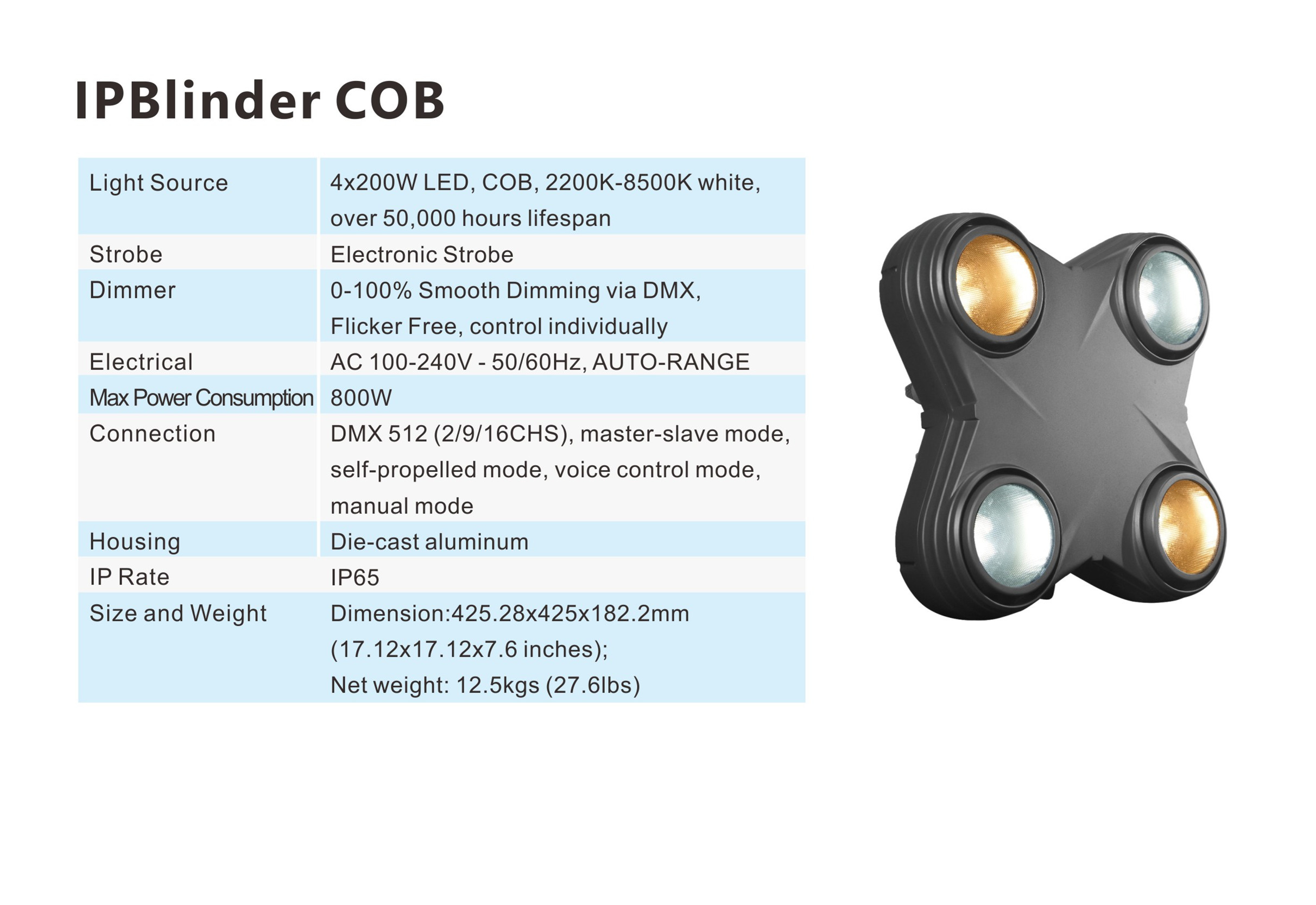 IPBlinder COB.jpg